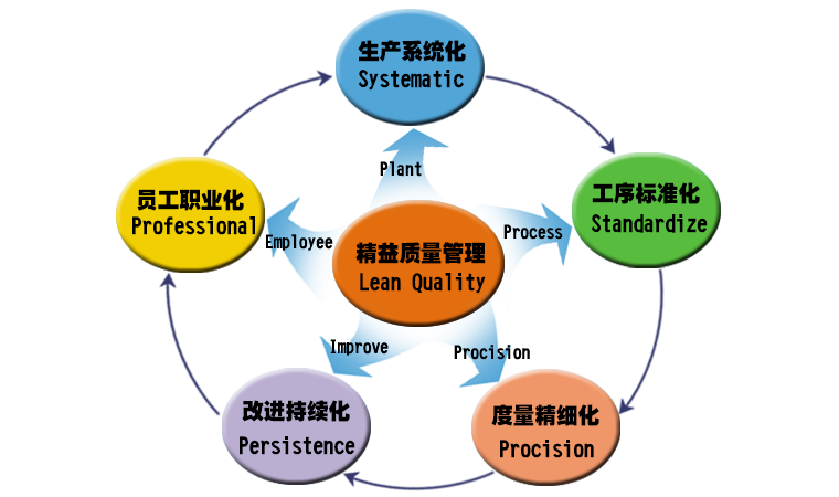 深圳機械加工廠